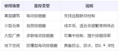 宁陕兰州宁陕排烟窗选购建议表 宁陕兰州宁陕排烟窗选购建议表